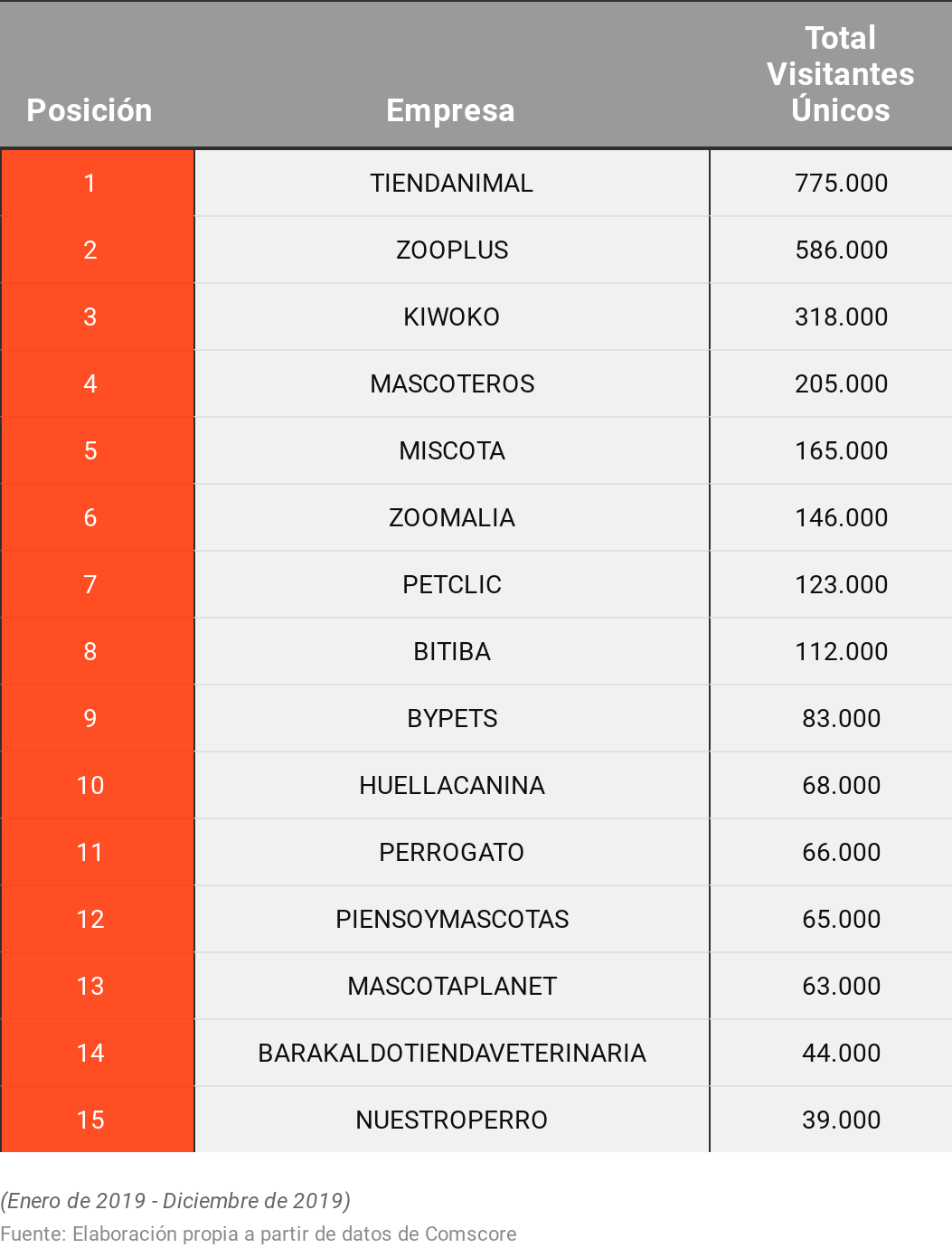 CZibp-gr-fico-2-1-ranking-de-visitantes-nbsp-blog