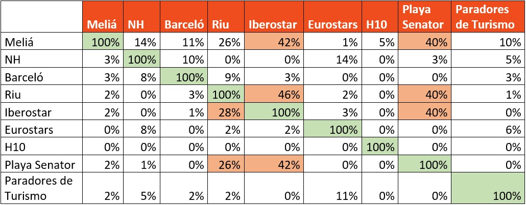 Duplicidad de usuarios unicos