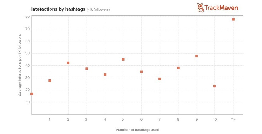 Interacciones-hashtags-instagram