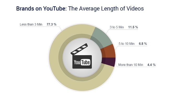 estadisticas consumo video movil