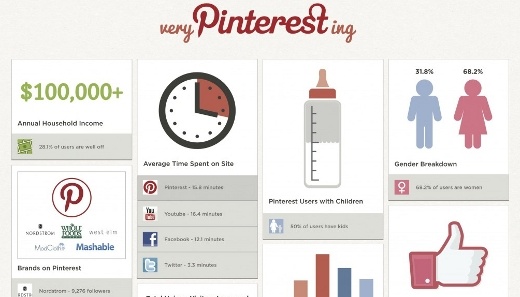 infografia pinterest