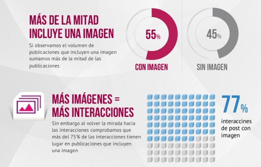 post con imagenes