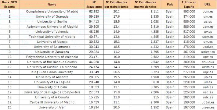 Trafico españa-1.png