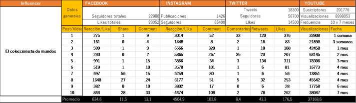 cuadro 1 influencers-1.png