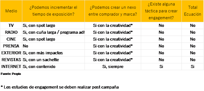 cuadro engagement post.png