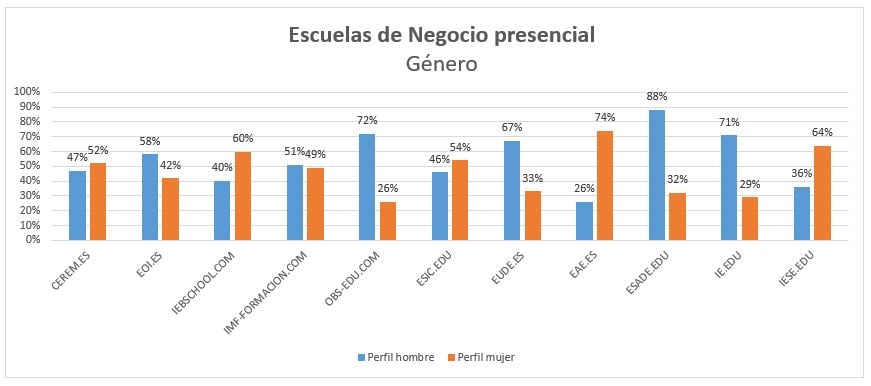 grafico1