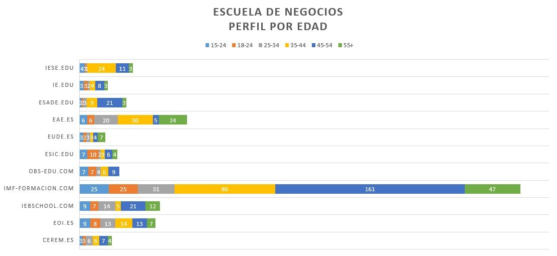 grafico2