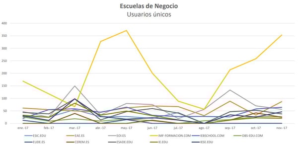 grafico4