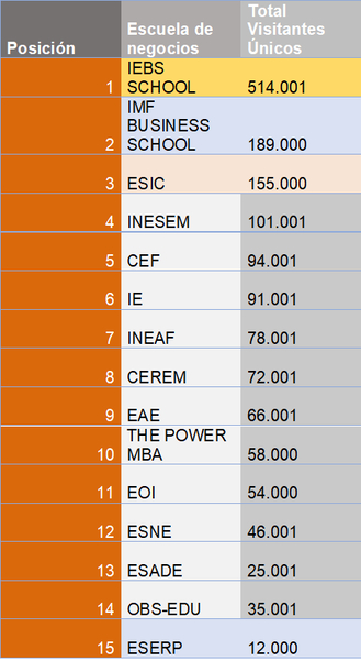 tabla ranking
