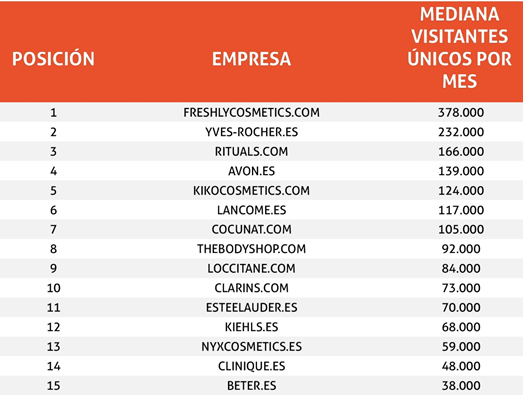Ranking Marcas Cosmeticas y Belleza
